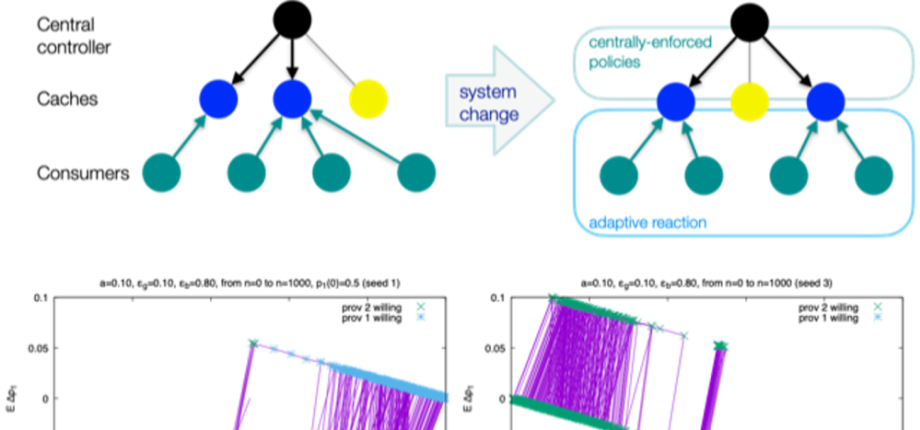 Projet DYNSIS