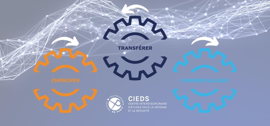 Transfert de technologies
