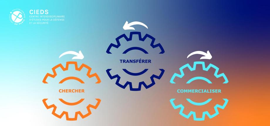 Transfert de technologies