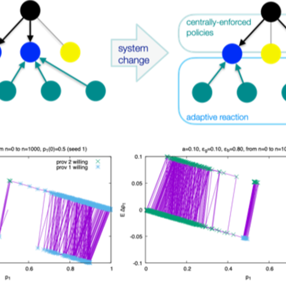 Projet DYNSIS