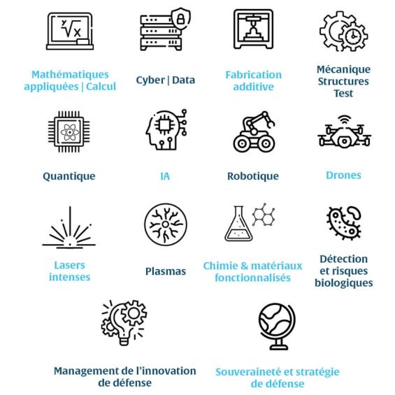 Domaines d'expertise d'IP Paris